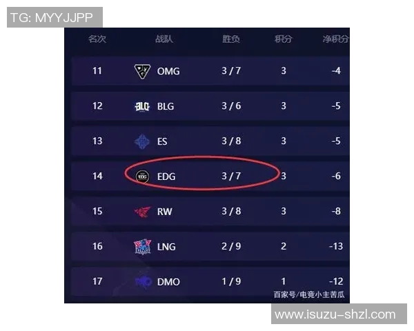 和平精英战术揭秘:深入分析EDG战队的制胜之道与策略运用 和平精英战术揭秘:深入分析EDG战队的制胜之道与策略运用