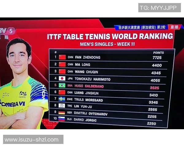 北京乒乓球队以95分领跑精英赛积分榜展现强大实力和竞争优势 北京乒乓球队以95分领跑精英赛积分榜展现强大实力和竞争优势
